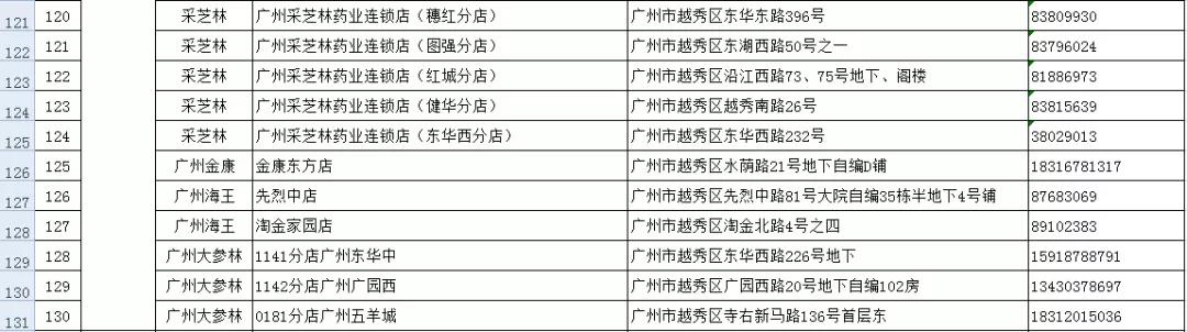 国内的哪些口罩是假的,网上最近医用口罩很多真的假的