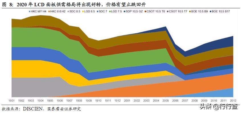 面板走势最新消息,面板市场回暖