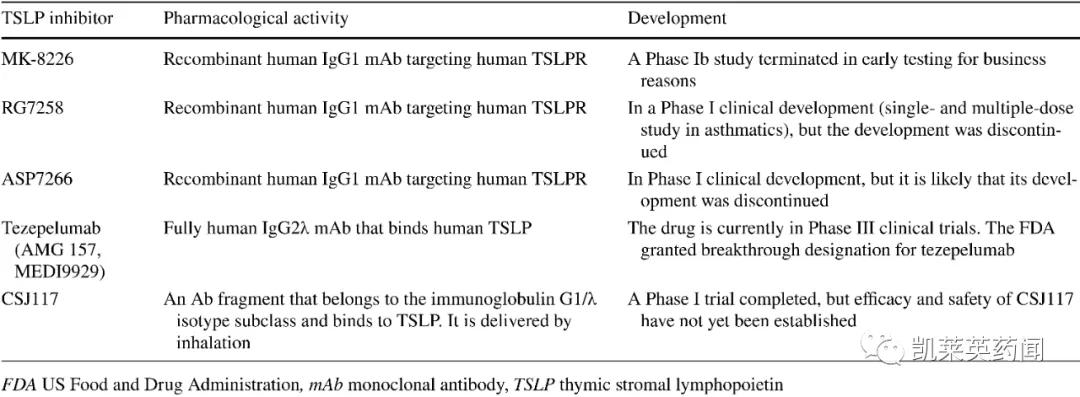 tslp是什么,tslp哮喘新药