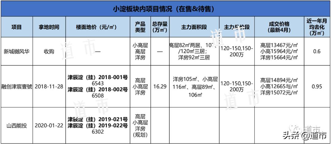 小淀，距离“踮起”脚尖还要多久？