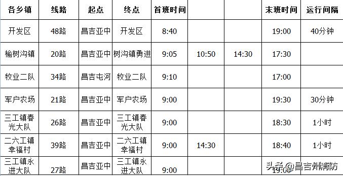 全州客运恢复情况,昌吉长途客运恢复时间