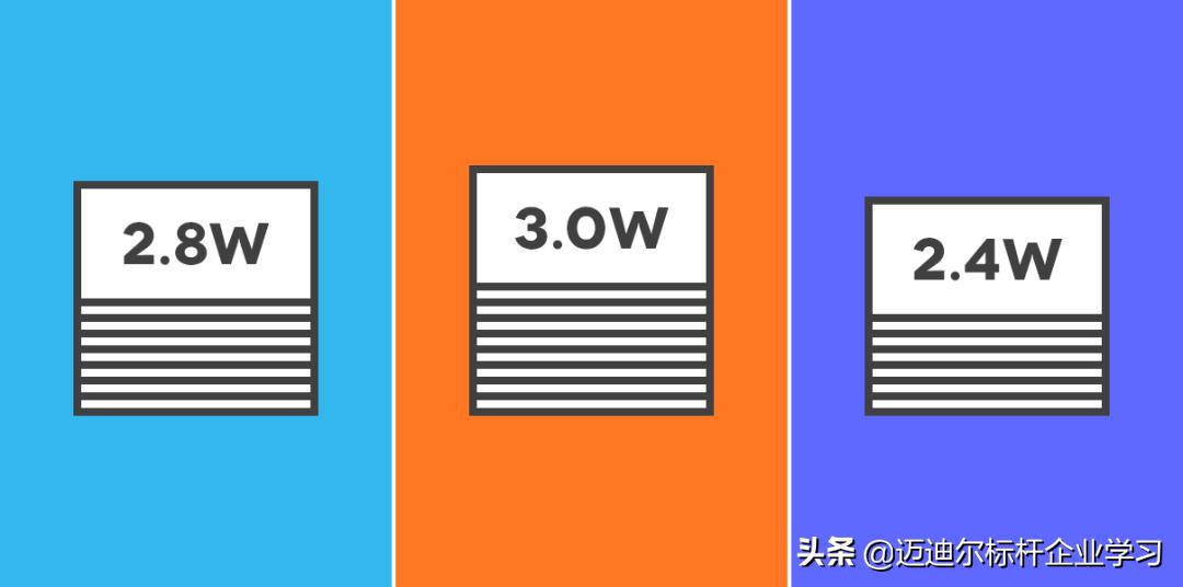 百度阿里腾讯职级对比,亚马逊薪资职级对比阿里