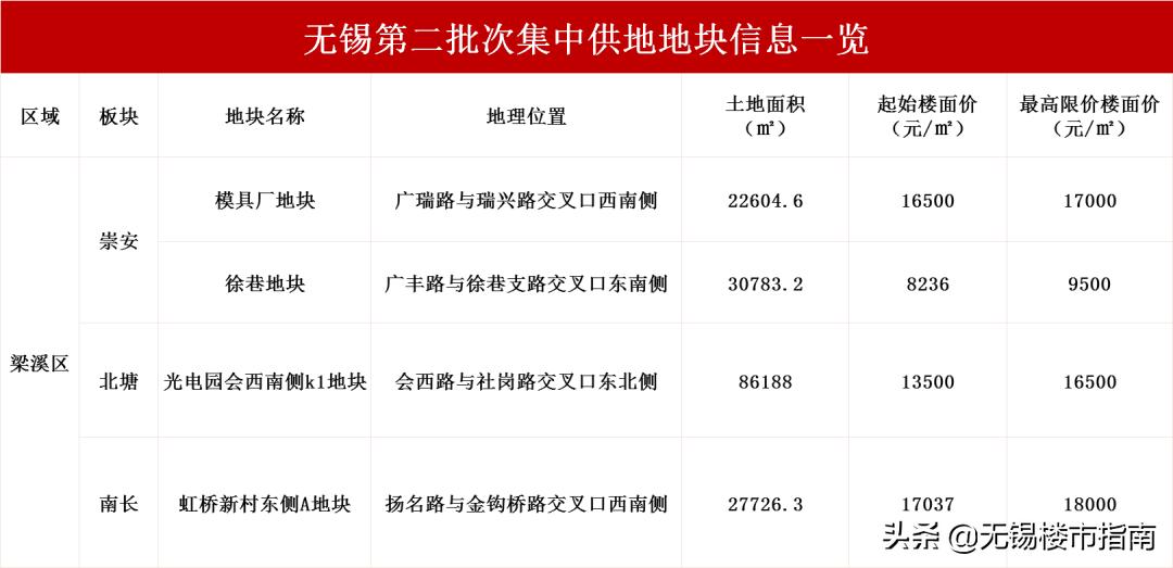 未来三四线城市房价上涨,未来三四线城市房价变涨
