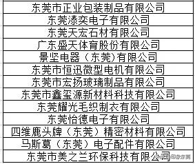 东莞20家企业获奖名单,东莞有哪些大企业名单