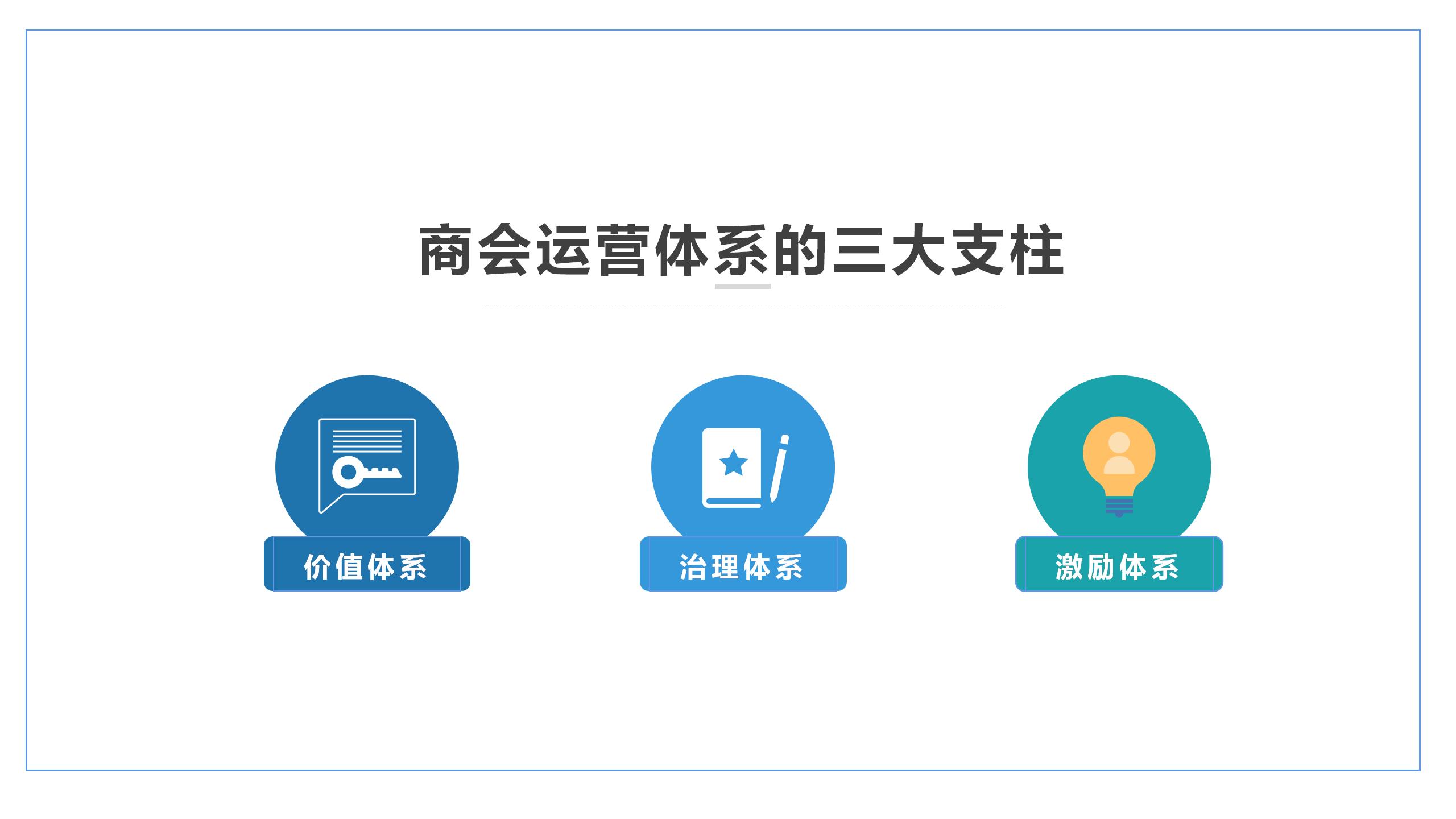 商会运营体系,商会俱乐部如何运营