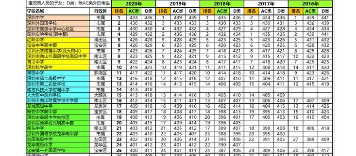 学校的教育均衡发展的意见,教育的均衡发展