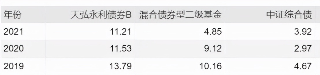 最大回撤小的股票型基金,回撤低的股票基金