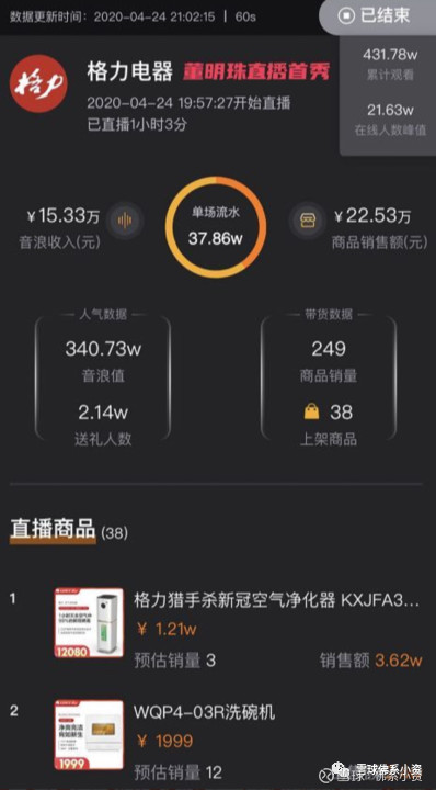 格力董明珠直播抖音号,董明珠抖音直播首秀怎么样