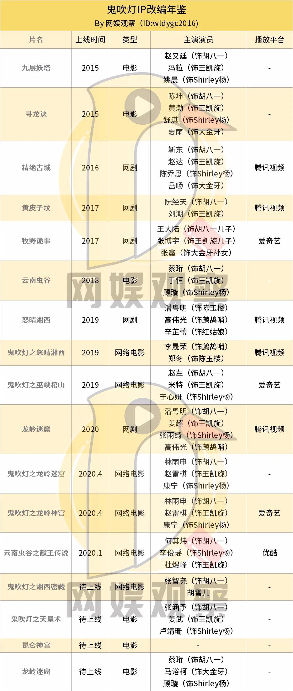 鬼吹灯影视作品值得看的,鬼吹灯电影总共有几部