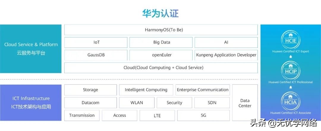 华为认证好考吗,华为认证考试券