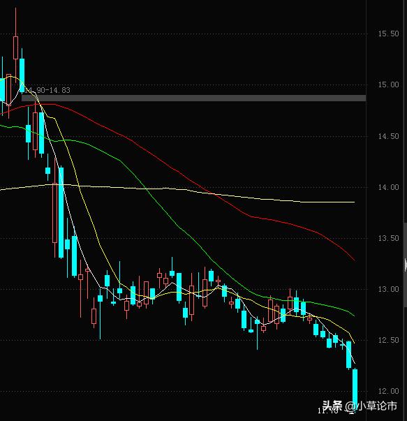 每日一线股市今日行情,每日股市为什么大跌