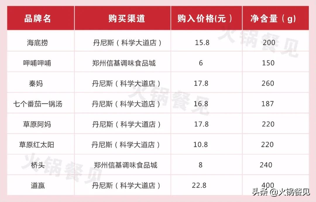 呷哺和海底捞番茄底料,海底捞和呷哺呷哺的火锅底料