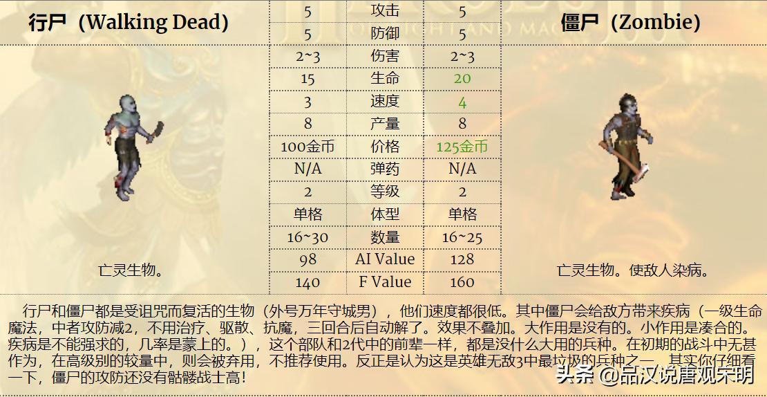 英雄无敌3的技能排名,英雄无敌3属性分析