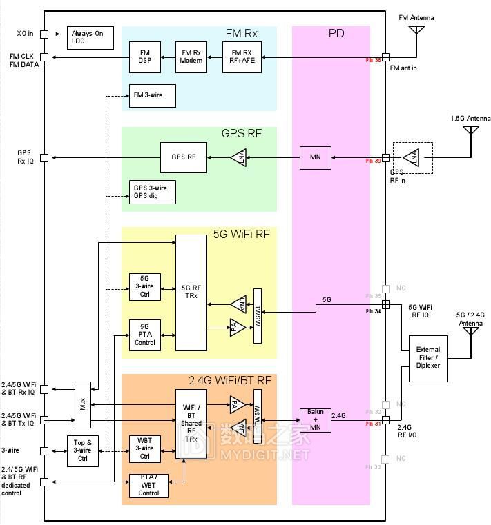 售价1000元的索尼NW-A45无损音乐*放播**器拆解！对比NW-A35主板图