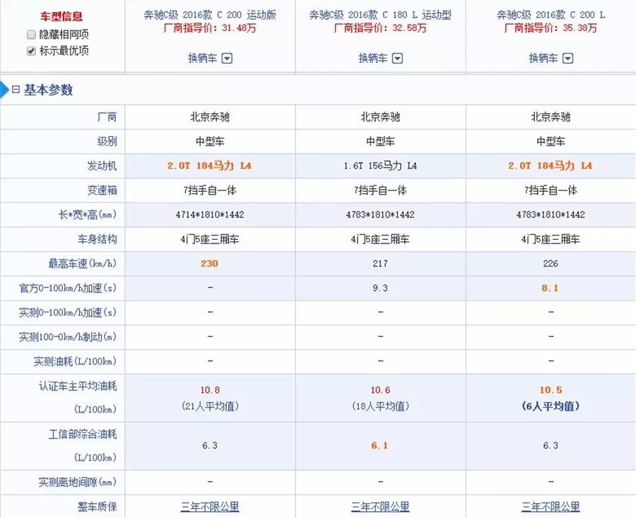 新奔驰c200深度测评,超值的冷门车