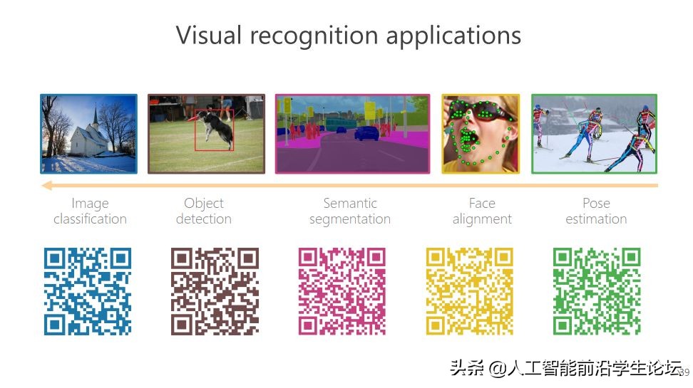 王井东：视觉识别中的高分辨率表征学习