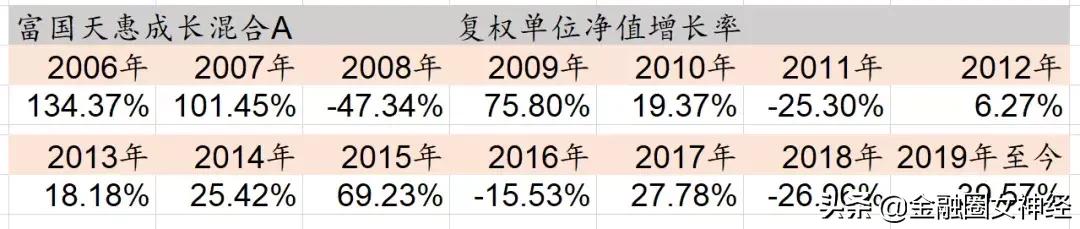 14年前买了20万基金却忘记密码,如今打开账户却发现...