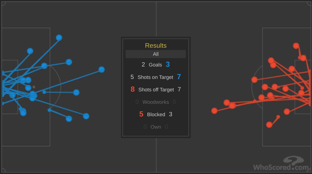 李铁观战恒大3-2逆转胜深足,李铁执教卓尔2019战绩