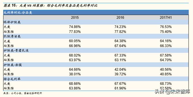 化妆品排行榜珀莱雅,化妆品护肤品正品珀莱雅双抗