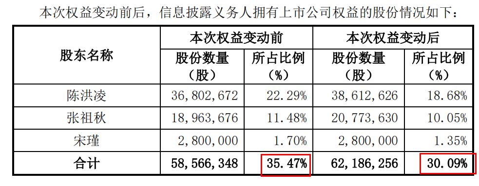 非公开发行股票是啥意思,上市公司非公开发行股