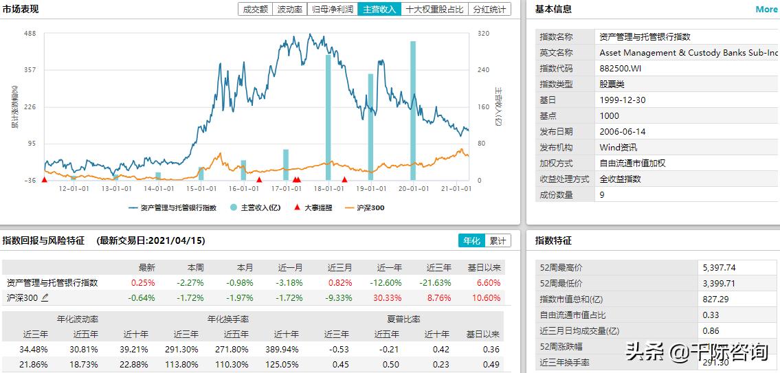 2023年资产管理行业展望,2023年中国资产管理行业发展报告