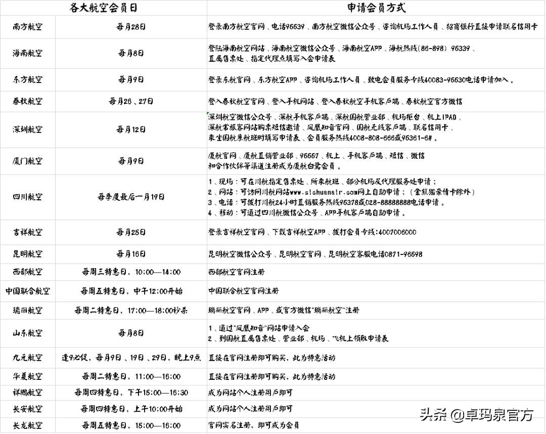 买机票在哪家航空公司有优惠,买机票最便宜的航空公司