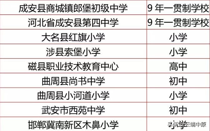 邯郸9校特色学校,邯郸市19所学校获省级新称号
