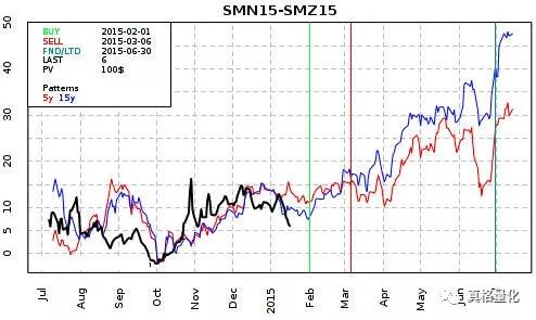 价差策略期权交易心得,常见的价差交易策略