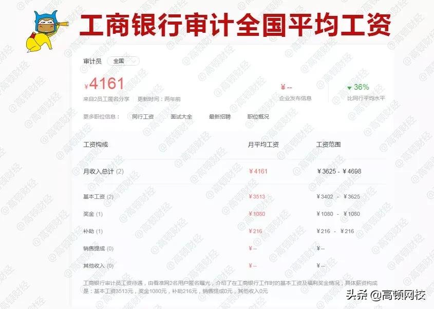 德勤辞职率高吗,德勤工作5年后年薪