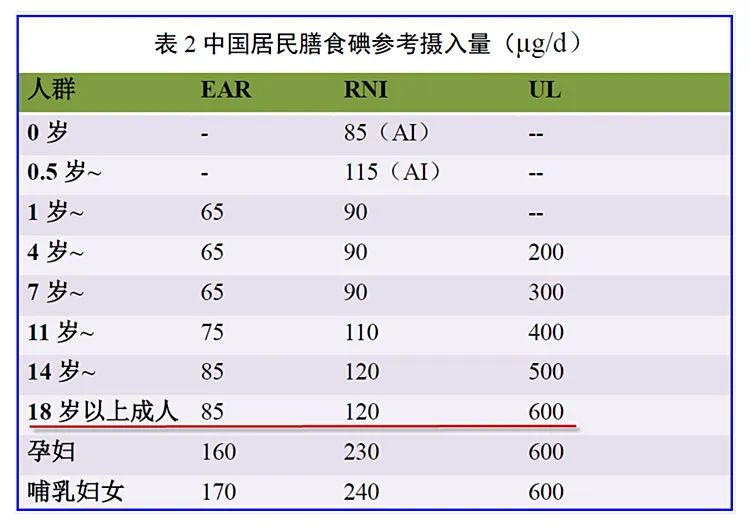 哪种盐最好用又便宜又安全,家用应该买哪种盐最好
