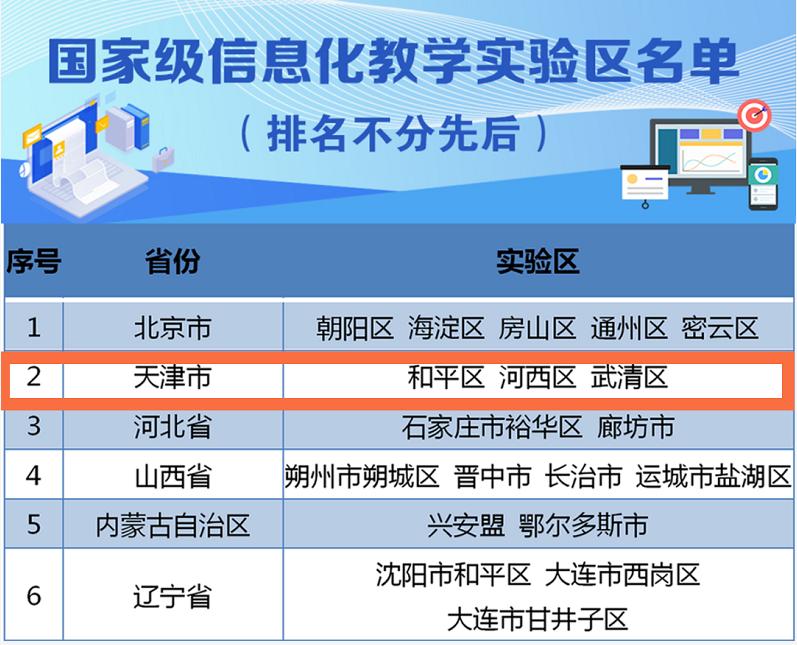 今年武清区有什么大发展,关于天津武清区发展报告