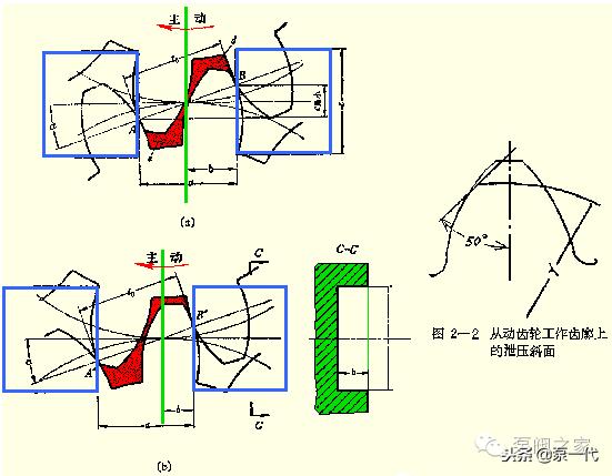 一分钟带你了解齿轮泵背后的工作,齿轮泵的三个缺点以及解决方法