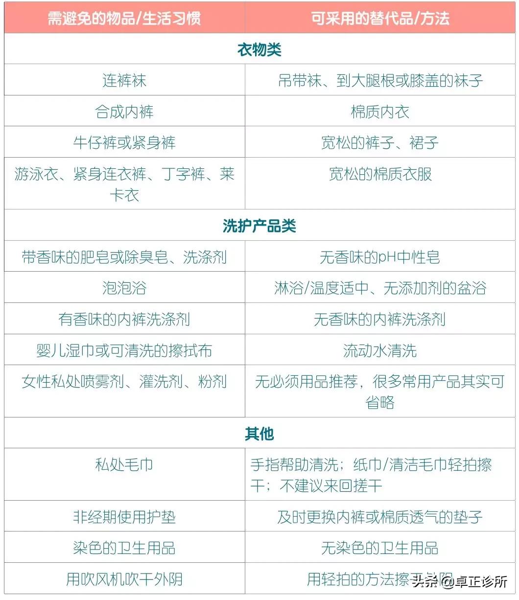 女性*处私**护理真的“洗洗更健康”吗？不，它可能带来健康隐患