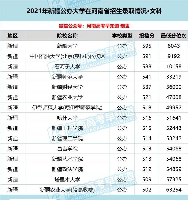 河南考生低分公办本科,河南省考400分能上二本院校吗