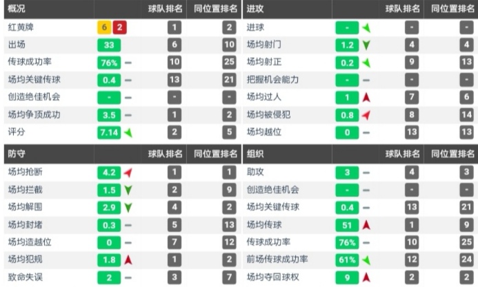恩迪迪防守足球,实况足球莱斯特城精选恩迪迪