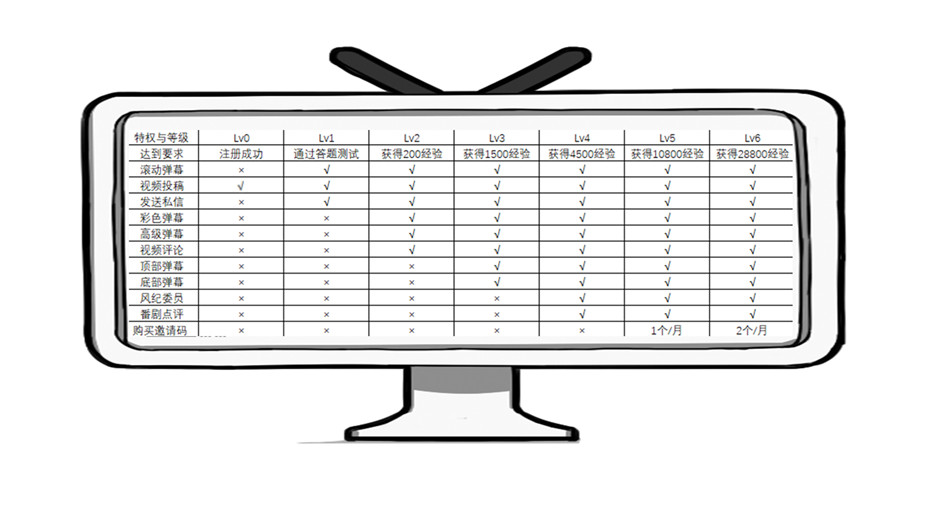 从零开始打造电商一体化平台,从0-1搭建零风险的财务体系