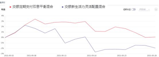 为什么今年的基金一直跌,为啥今年的基金大部分都亏钱