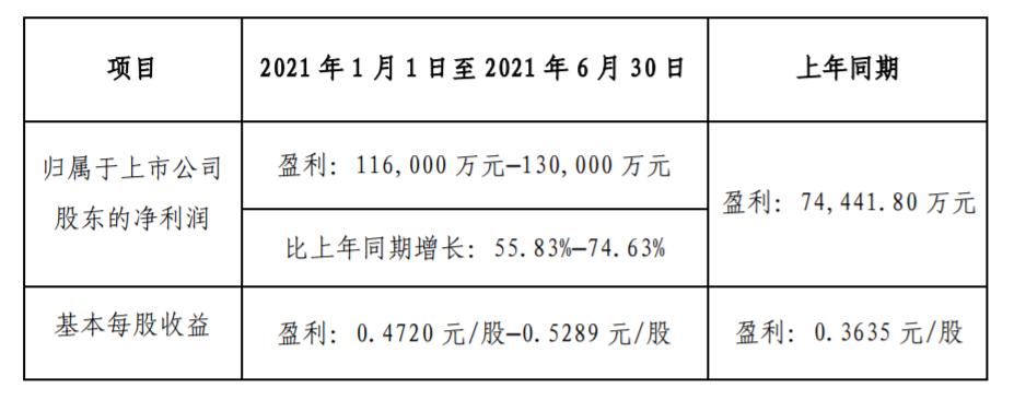 面板行业业绩,京东方a类面板