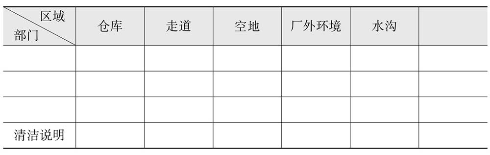 行政办公人员必备技能ppt,行政日常表格操作