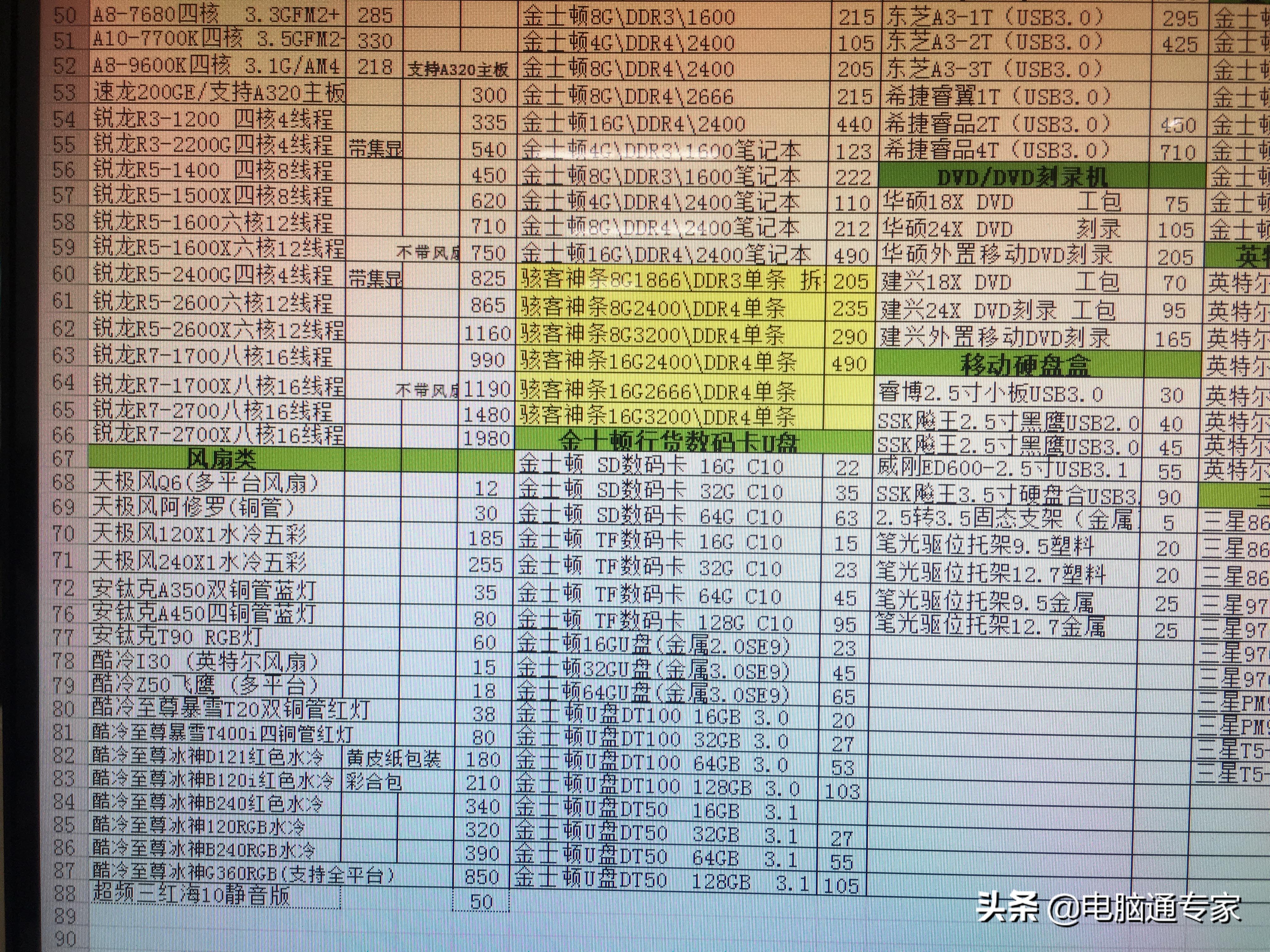 偶然机会拍到电脑硬件供货商的出货价格表，电脑升级和组装福利