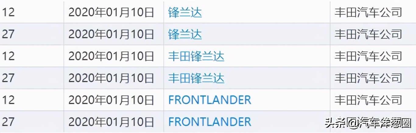 一汽丰田和广汽丰田谁更好,所有丰田汽车都叫toyota吗
