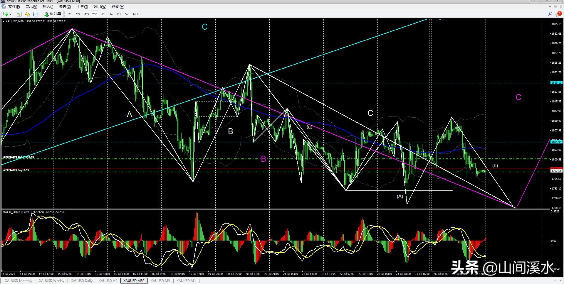 外盘黄金分析,外盘黄金行情走势
