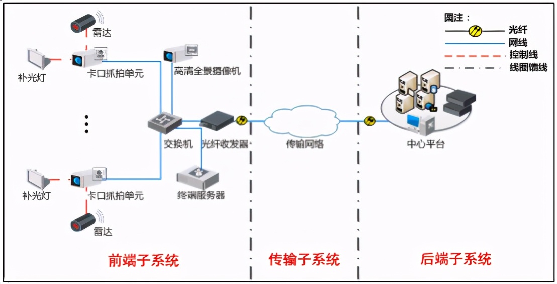 海康威视公路视频监控可视化综合解决方案,推荐收藏