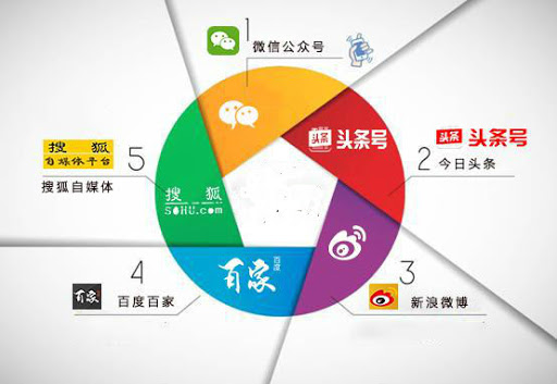 头条号大鱼号企鹅号哪个更好,企鹅号大鱼号百家号哪个最赚钱