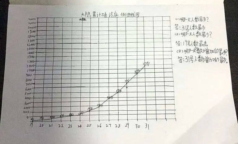 北大成都宅家学习花样多，孩子学习上了瘾，连家长都跟着玩嗨了