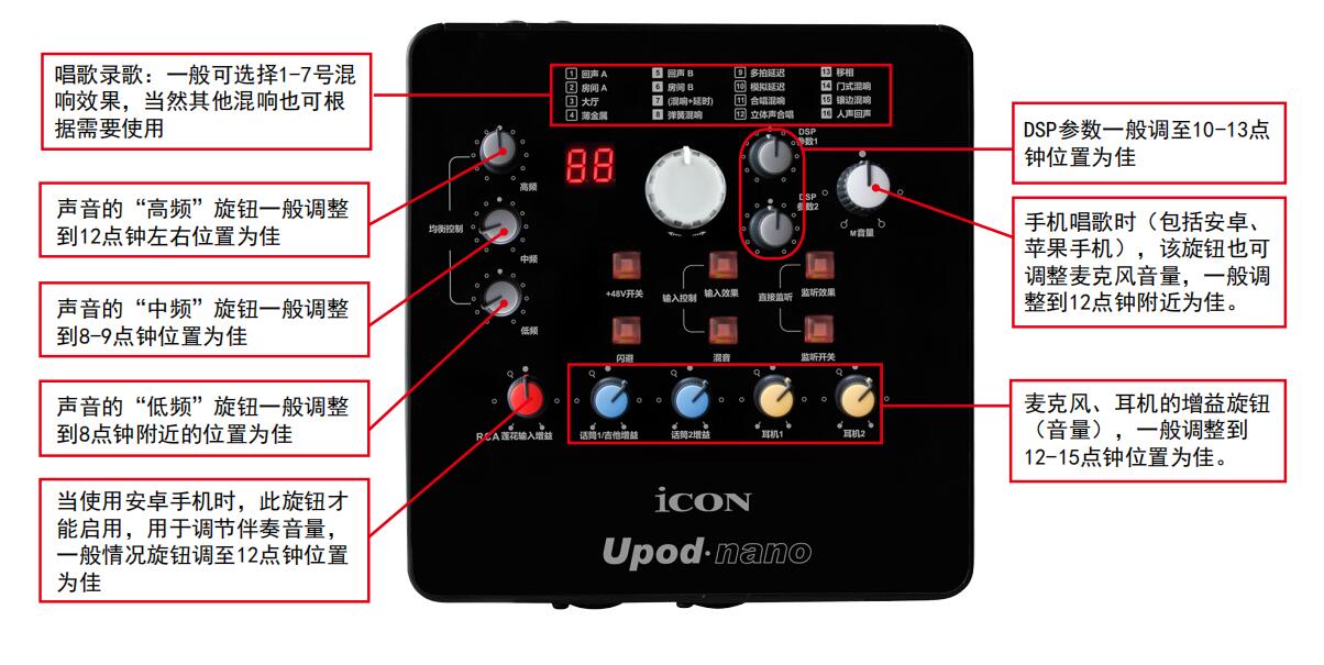 艾肯声卡upodnano怎么样,艾肯upod2live声卡评测