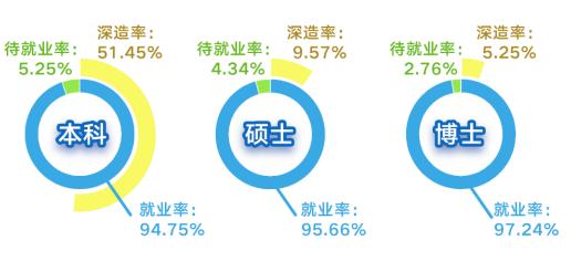 中国地质大学北京土地科技学院,北京高校整体介绍