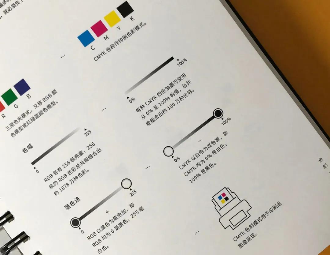 印刷平面设计师需要什么知识,平面设计师需要懂的纸张知识