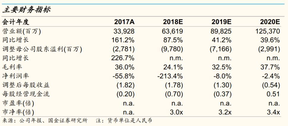 国金证券专题研究,国金证券投资方案