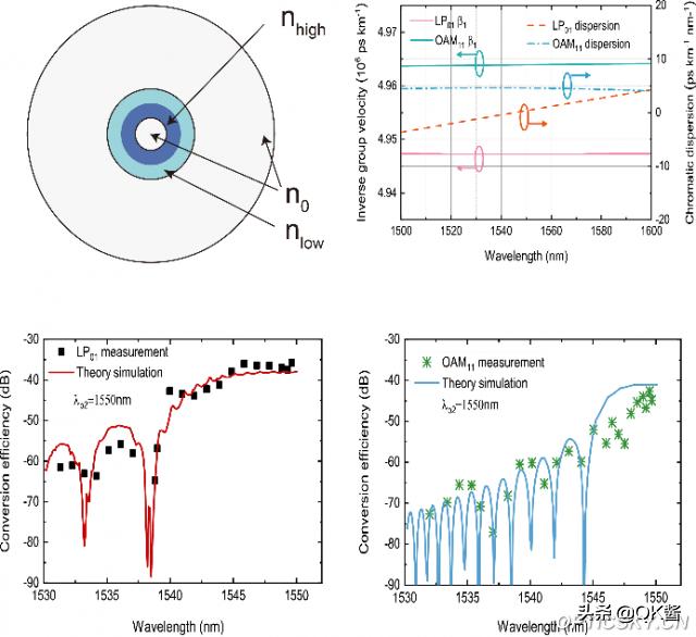 国产光刻机最新消息,光技术重大突破